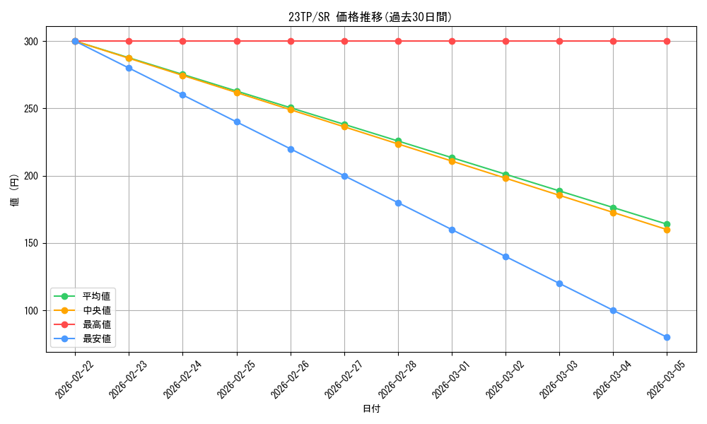 series_5916_rarity_3_graph