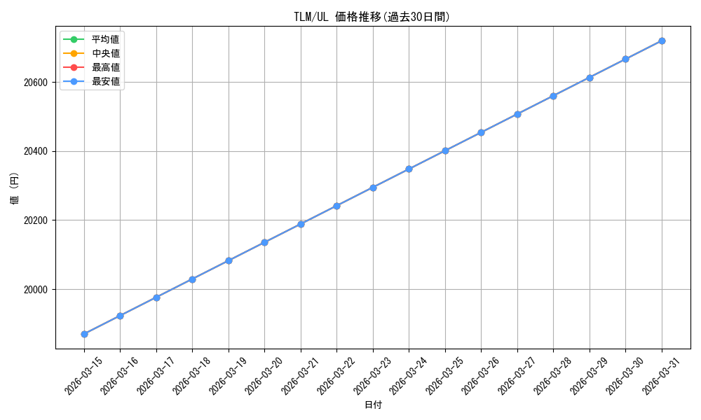 series_598004_rarity_540538_graph