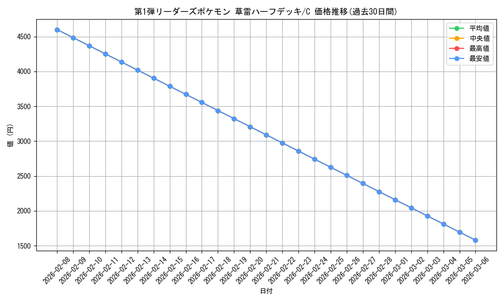 series_60990_rarity_65214_graph