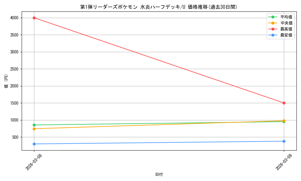 series_60991_rarity_65215_graph