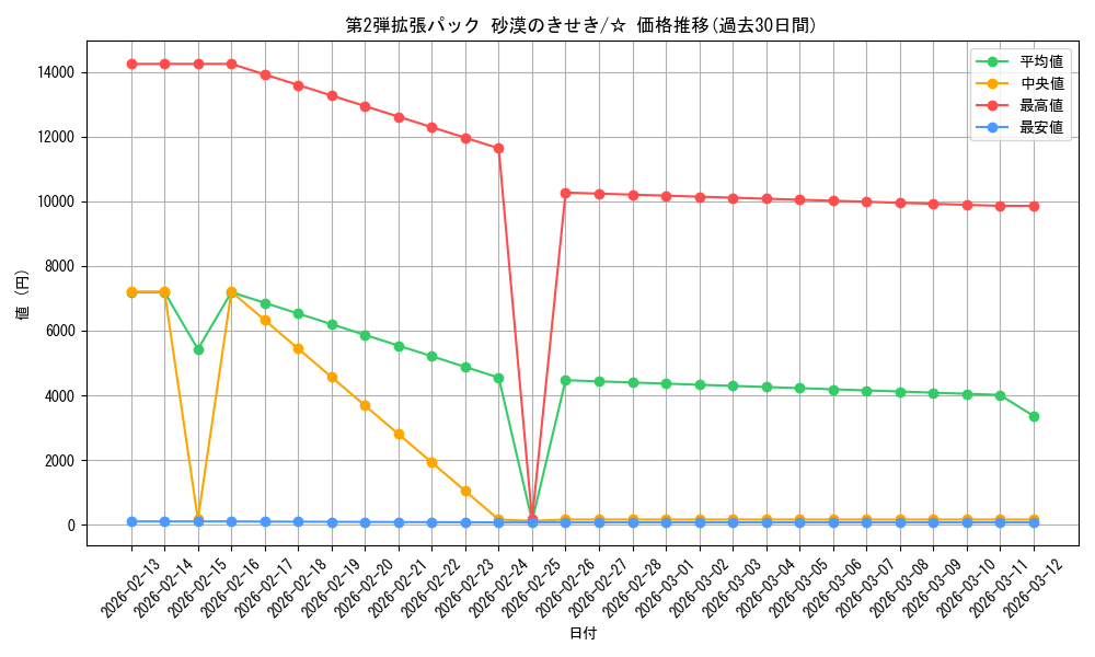 series_61005_rarity_65569_graph