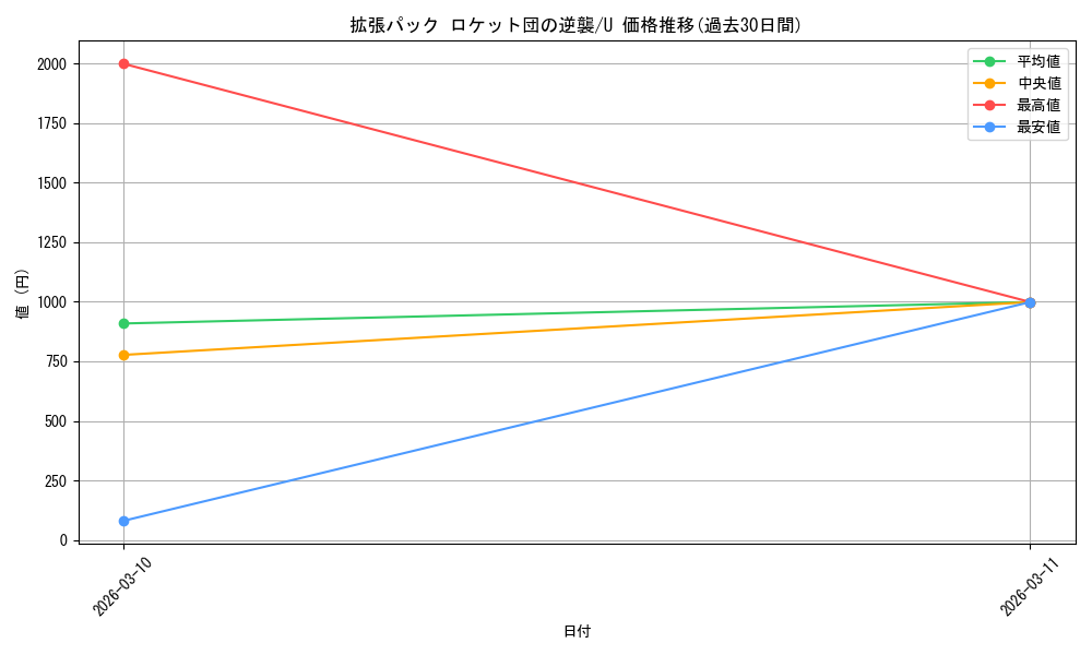 series_61024_rarity_65215_graph