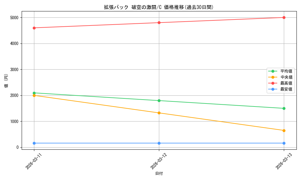 series_61076_rarity_65214_graph