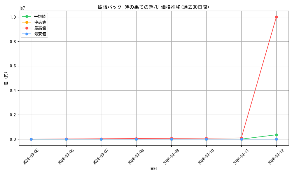 series_61082_rarity_65215_graph