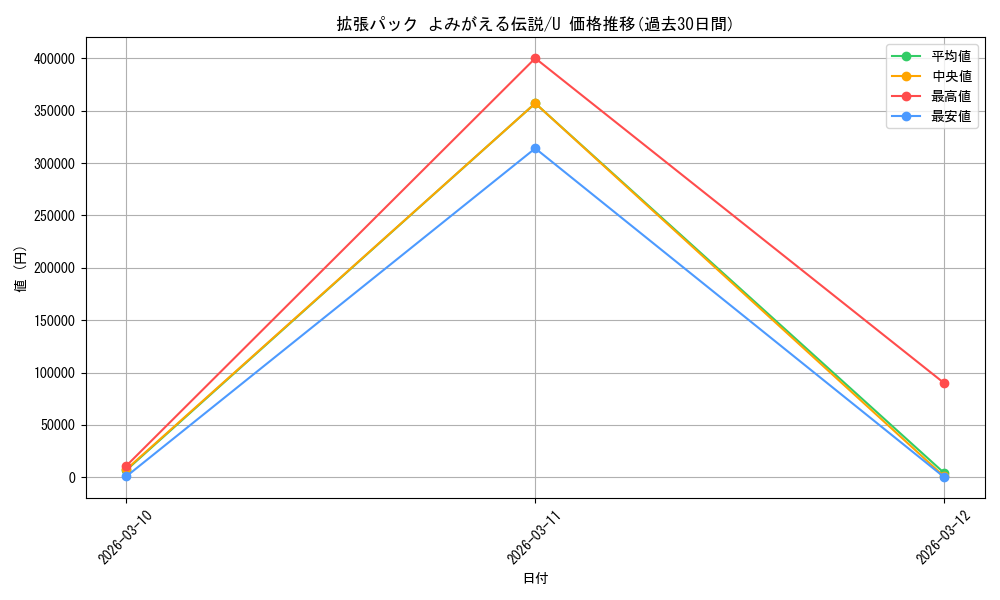 series_61101_rarity_65215_graph