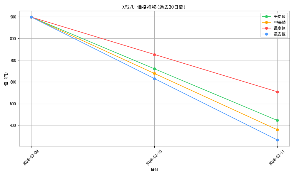 series_61159_rarity_65215_graph