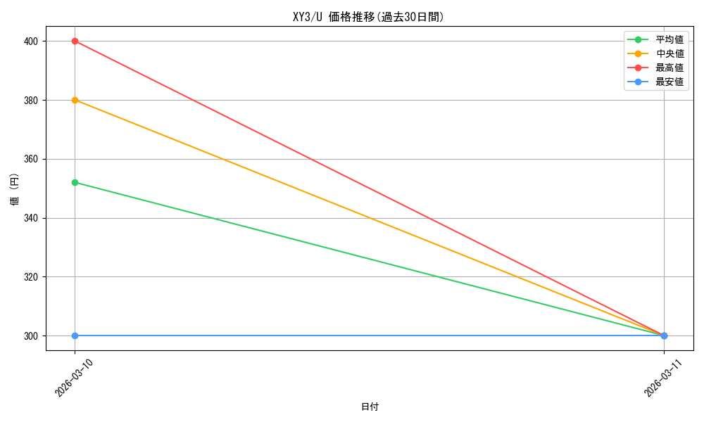 series_61161_rarity_65215_graph