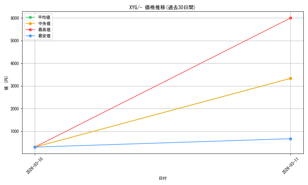 series_61184_rarity_95225_graph