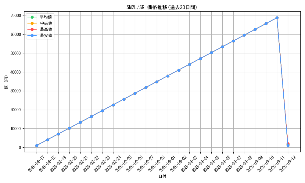 series_61243_rarity_71891_graph