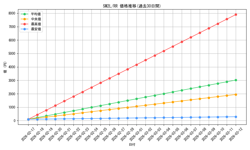 series_61243_rarity_73311_graph