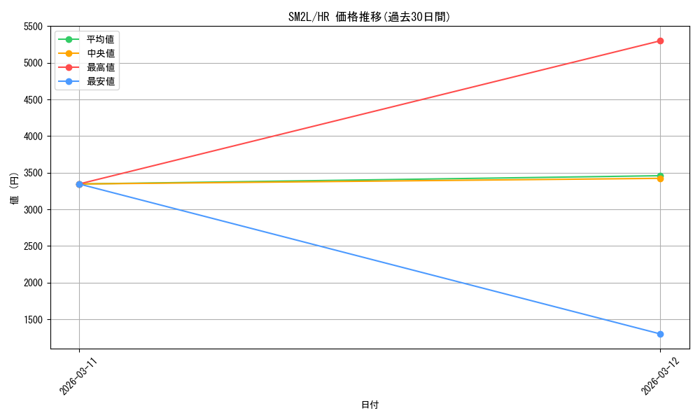 series_61243_rarity_77945_graph