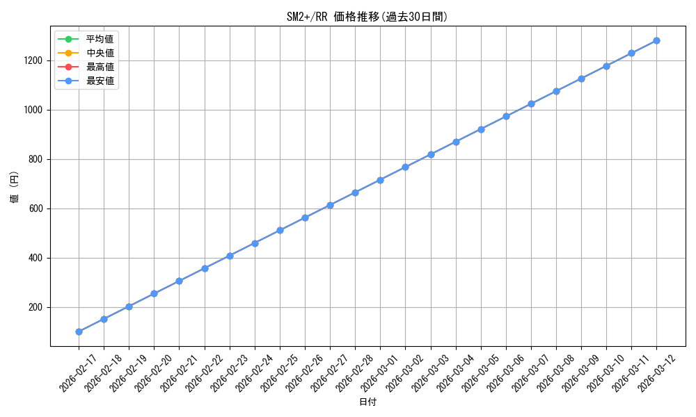 series_61245_rarity_73311_graph
