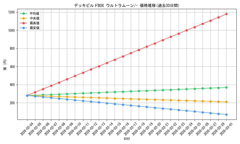 series_61259_rarity_95225_graph