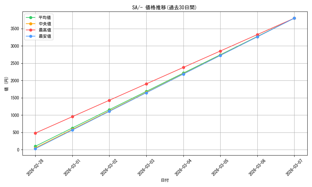 series_61304_rarity_95225_graph