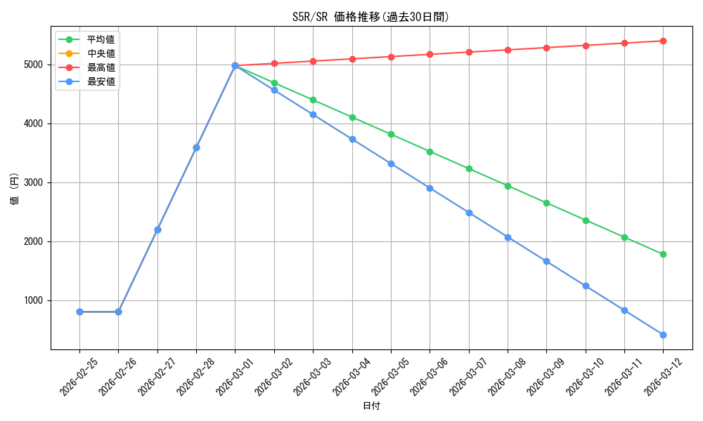 series_61332_rarity_71891_graph