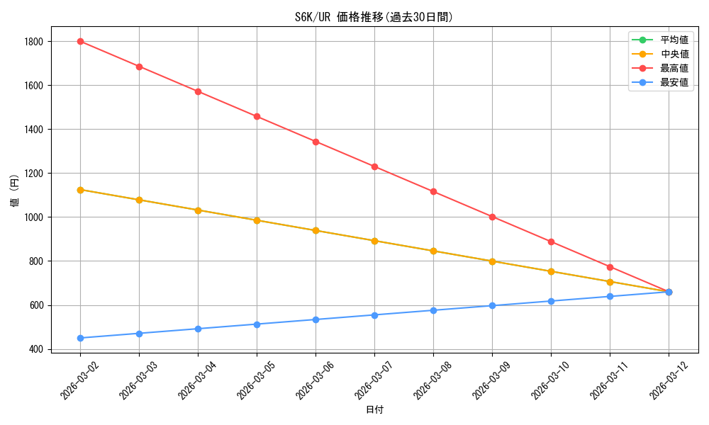 series_61337_rarity_71893_graph