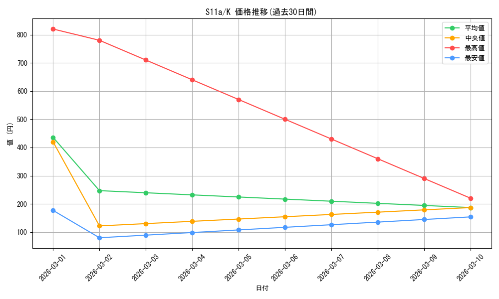 series_61369_rarity_85374_graph