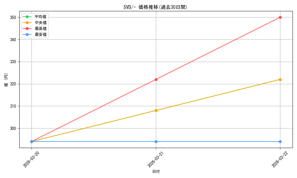 series_61389_rarity_95225_graph