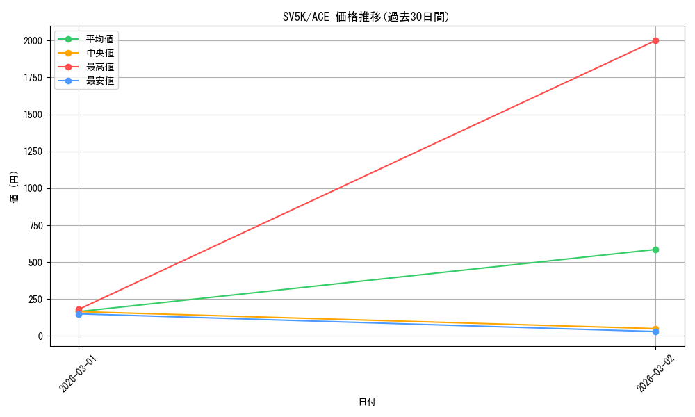 series_61405_rarity_88647_graph