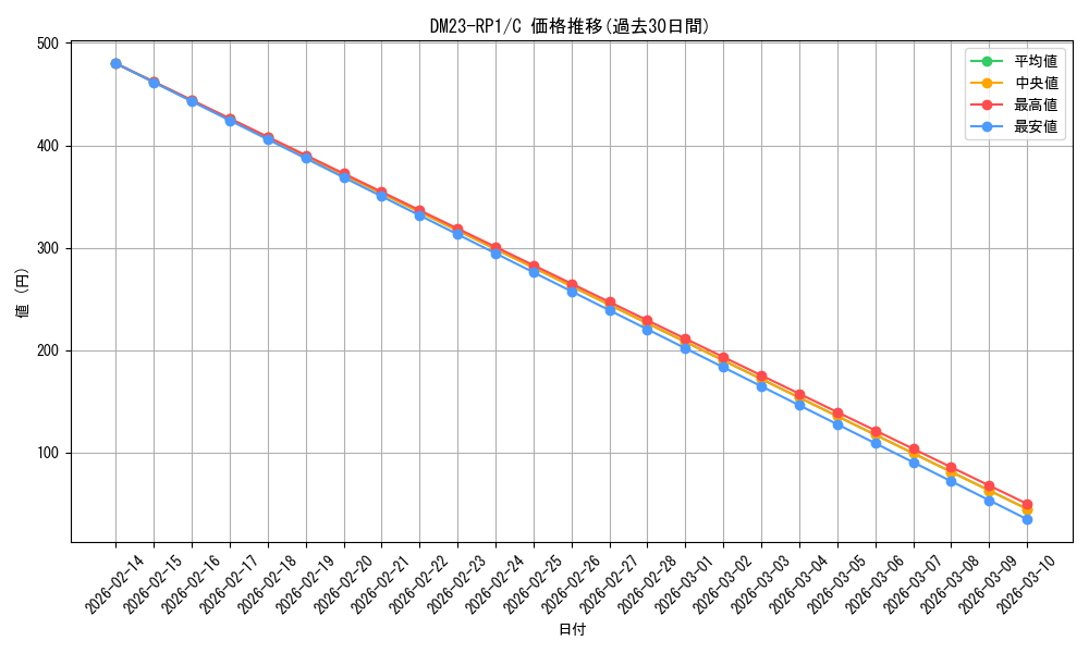 series_65406_rarity_101888_graph