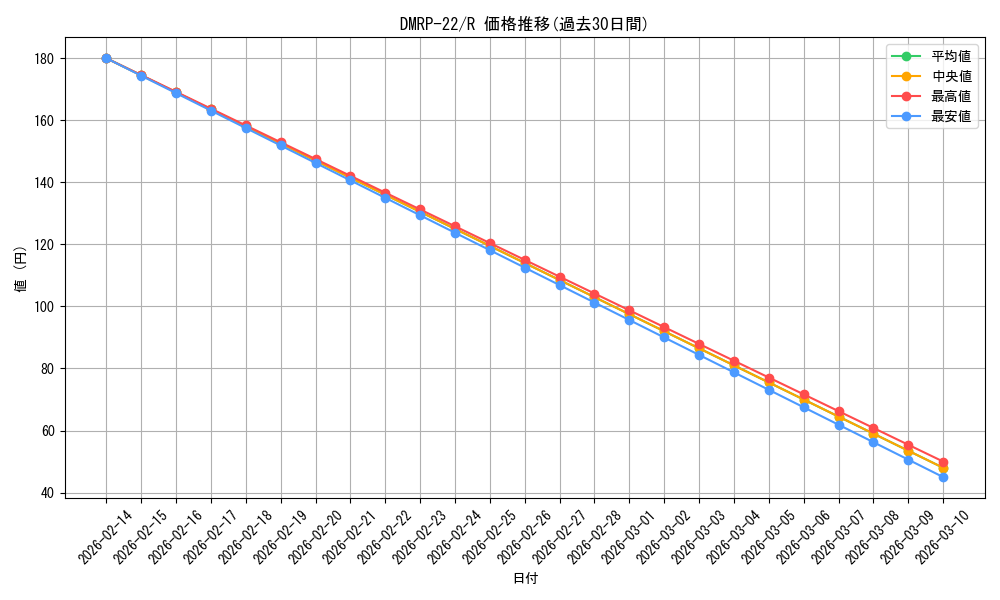 series_65413_rarity_101829_graph