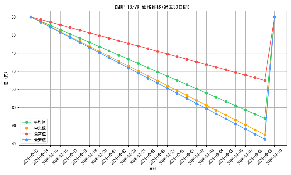 series_65420_rarity_101809_graph