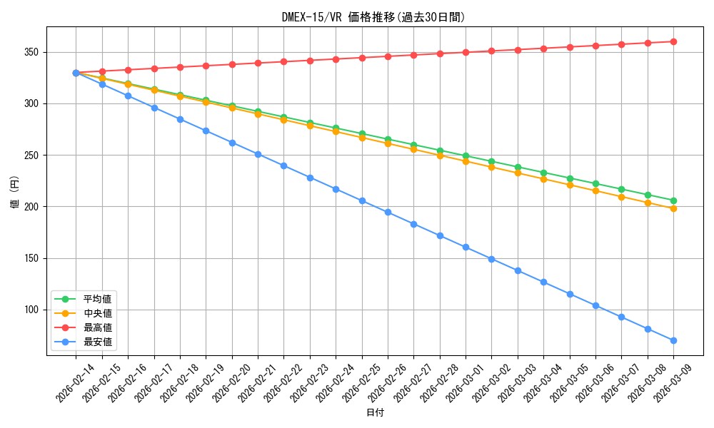 series_65421_rarity_101809_graph