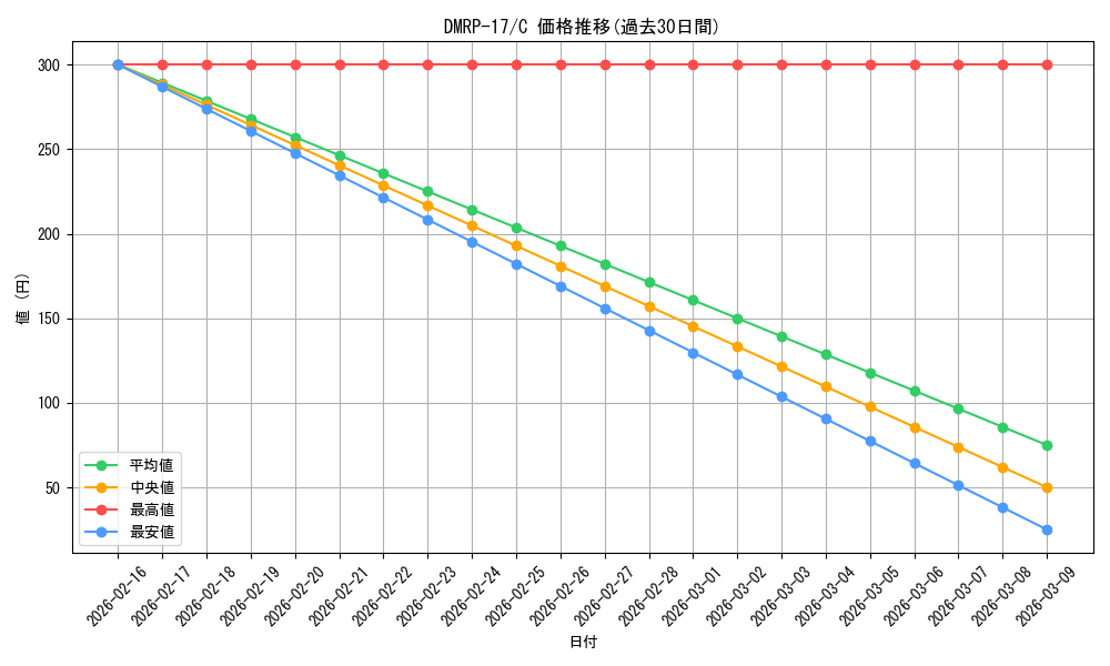 series_65422_rarity_101888_graph