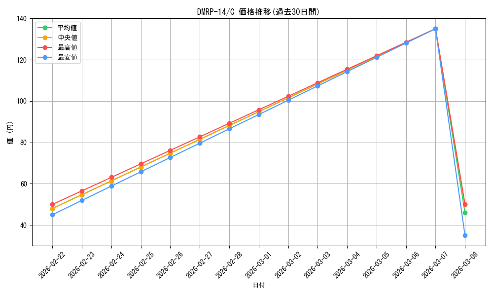 series_65428_rarity_101888_graph