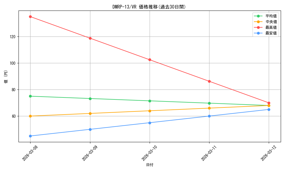 series_65432_rarity_101809_graph