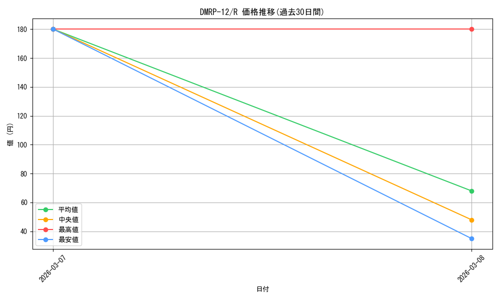 series_65434_rarity_101829_graph