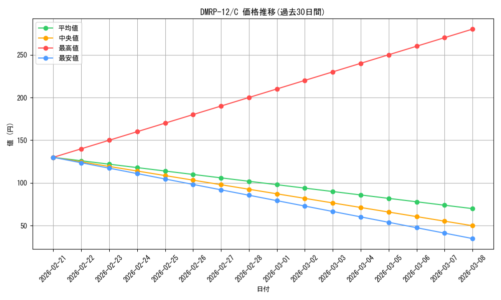 series_65434_rarity_101888_graph