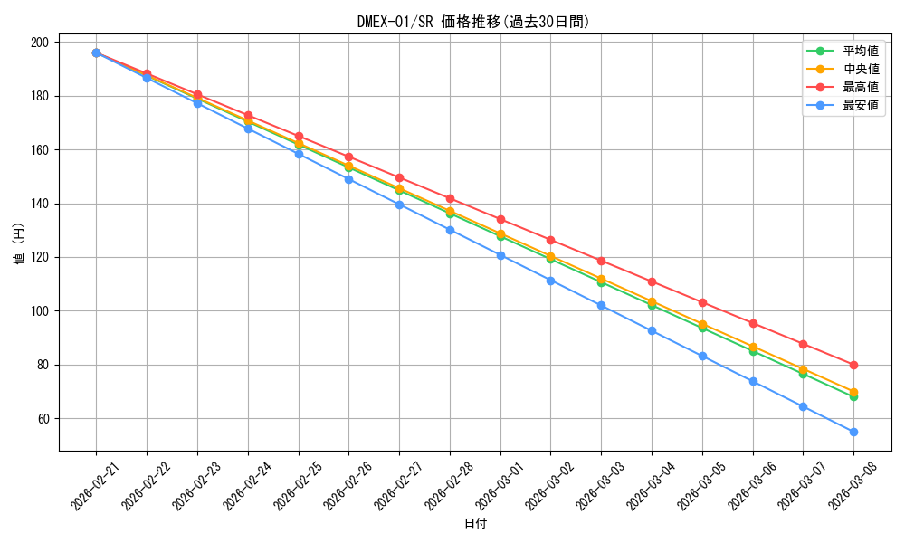series_65450_rarity_101779_graph