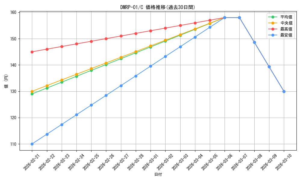 series_65453_rarity_101888_graph