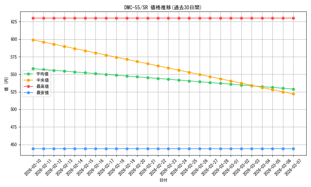 series_65658_rarity_101779_graph