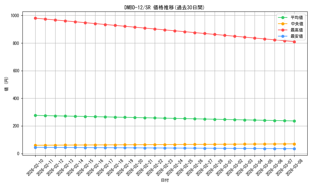 series_65755_rarity_101779_graph