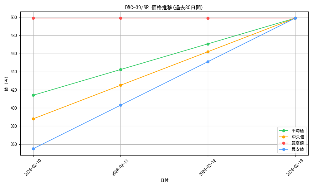 series_65831_rarity_101779_graph