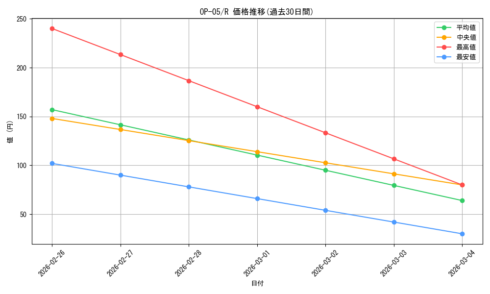 series_68099_rarity_122622_graph