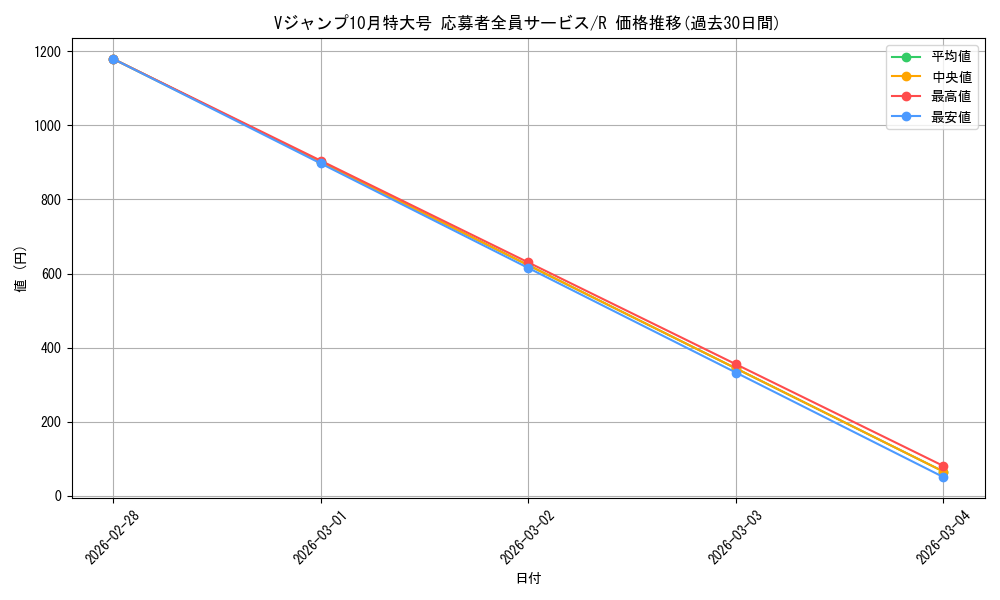 series_69512_rarity_122622_graph