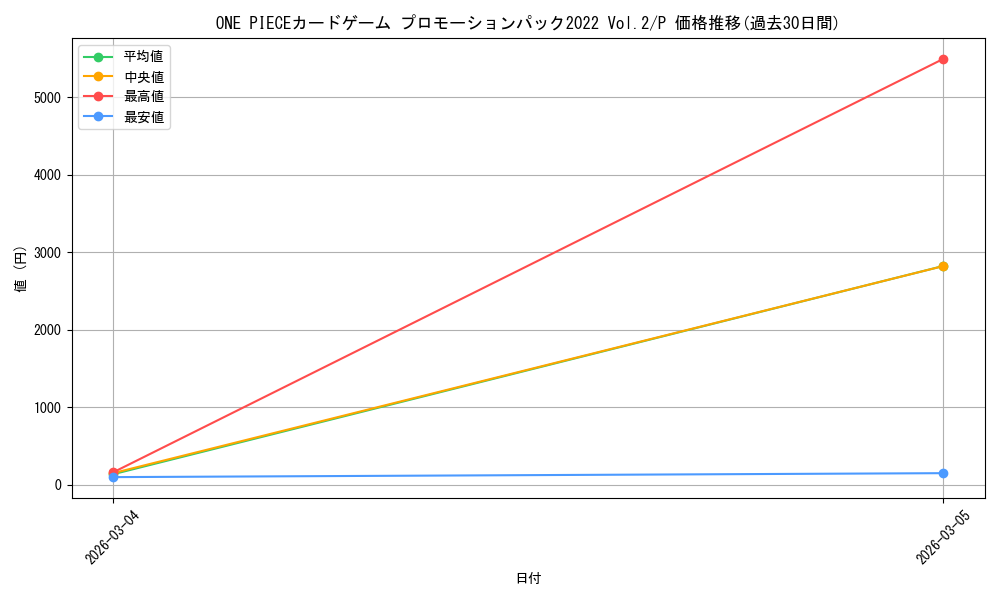 series_69590_rarity_122801_graph