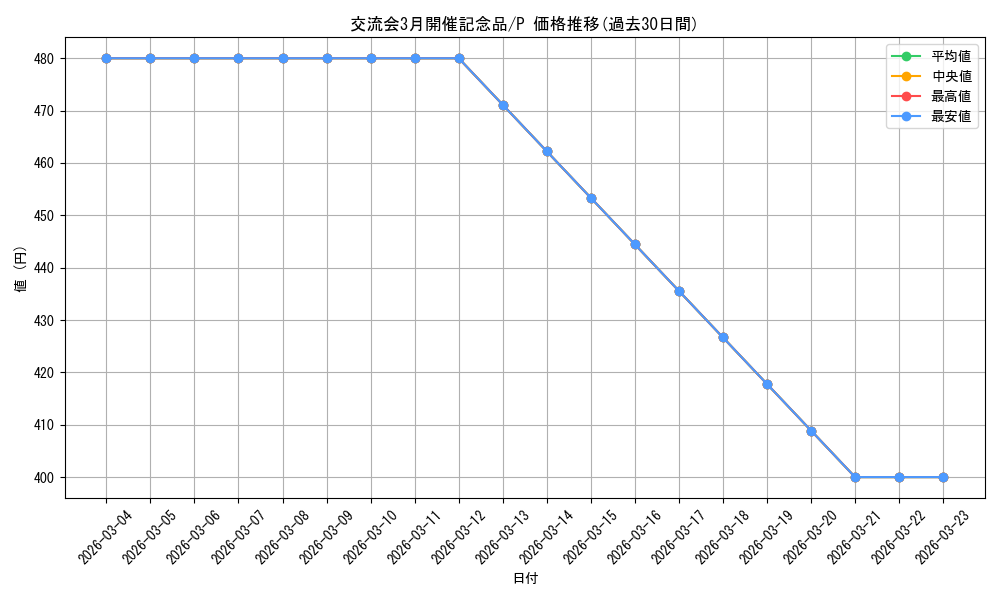 series_69599_rarity_122801_graph