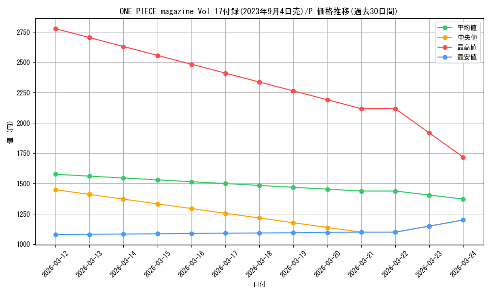 series_69613_rarity_122801_graph