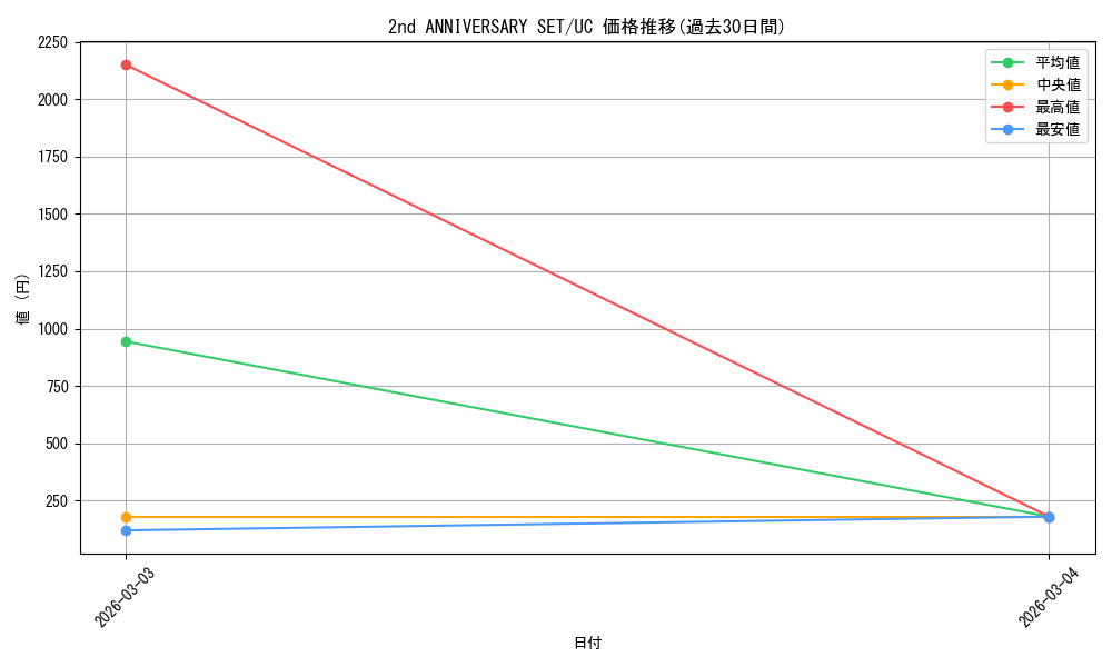 series_69758_rarity_122637_graph