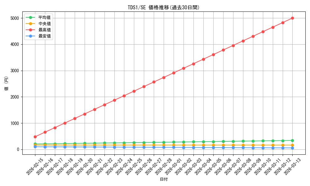 series_7034_rarity_5_graph