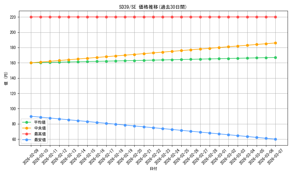 series_7035_rarity_5_graph