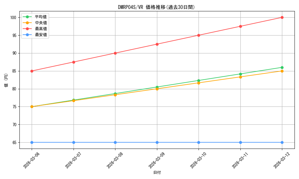 series_74172_rarity_101809_graph