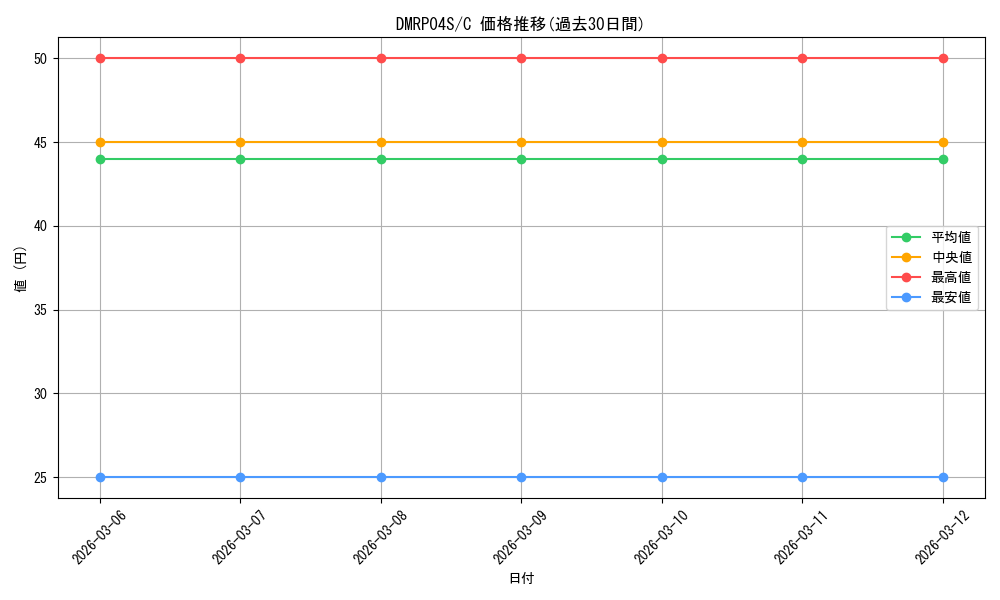 series_74172_rarity_101888_graph