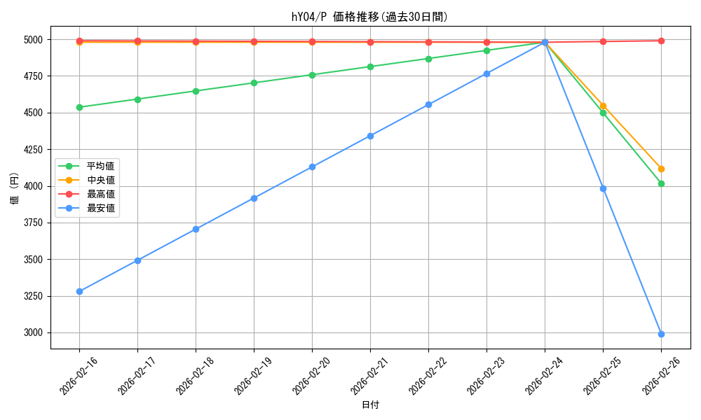 series_82839_rarity_239001_graph