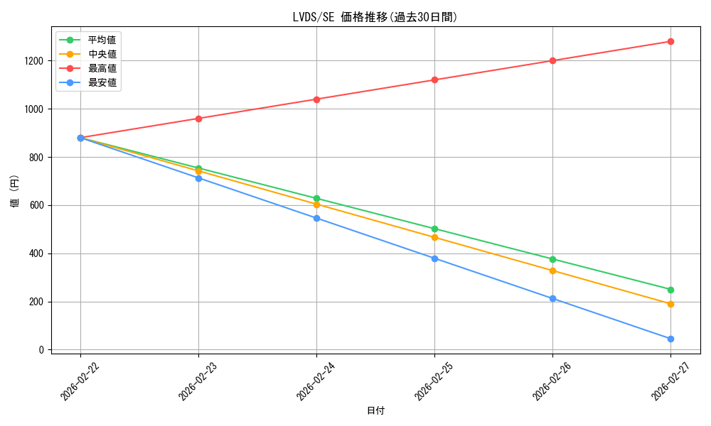 series_8390_rarity_5_graph