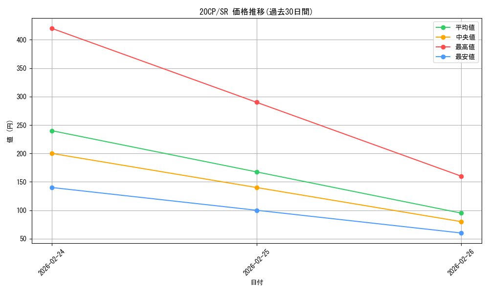 series_9114_rarity_3_graph